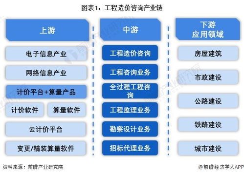 工程造價(jià)咨詢(xún)行業(yè)產(chǎn)業(yè)鏈全景梳理及區(qū)域熱力地圖——以計(jì)算機(jī)網(wǎng)絡(luò)工程為例