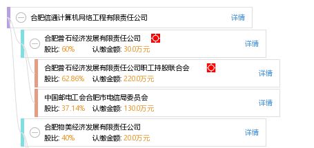 合肥信通計(jì)算機(jī)網(wǎng)絡(luò)工程有限責(zé)任公司 專業(yè)筑夢(mèng)數(shù)字網(wǎng)絡(luò)新時(shí)代